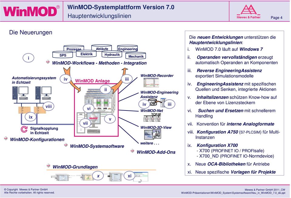 Engineering Mechanik -Workflows - Methoden - Integration iv Elektrik Anlage vii vi x ii v iii xi -Recorder -Engineering Assistenz iv DB -Net TCP/IP -3D-View weitere.