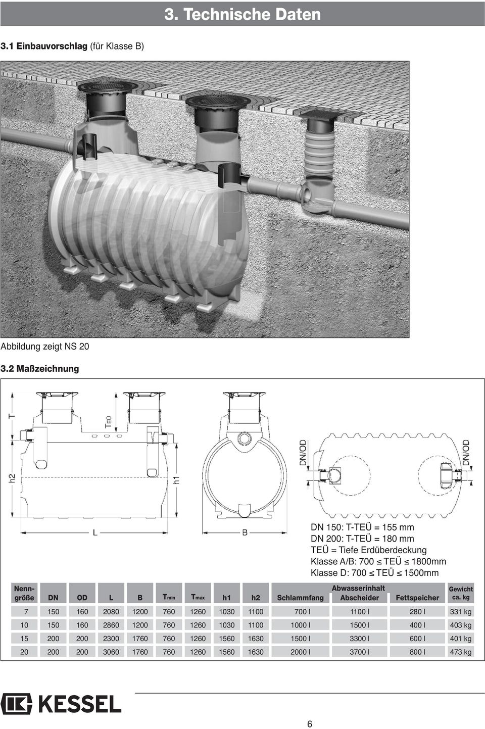 kg 7 150 160 2080 1200 760 1260 1030 1100 700 l 1100 l 280 l 331 kg 10 150 160 2860 1200 760 1260 1030 1100 1000 l 1500 l 400 l 403 kg 15 200 200