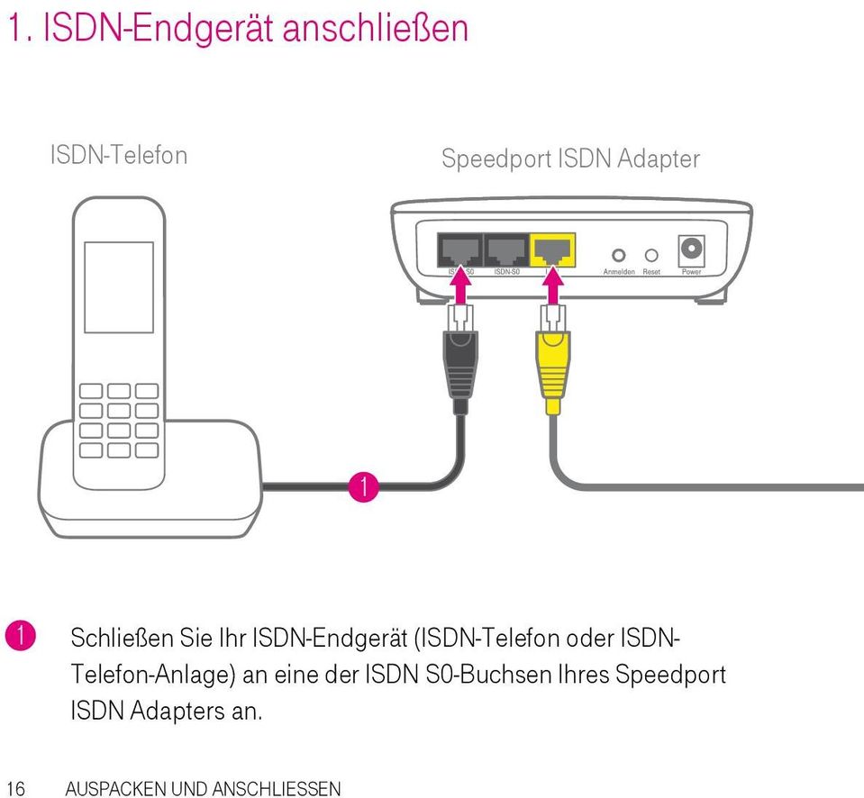 oder ISDN- Telefon-Anlage) an eine der ISDN S0-Buchsen