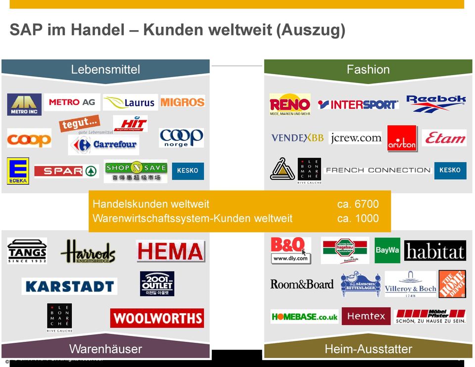 6700 Warenwirtschaftssystem-Kunden weltweit ca.