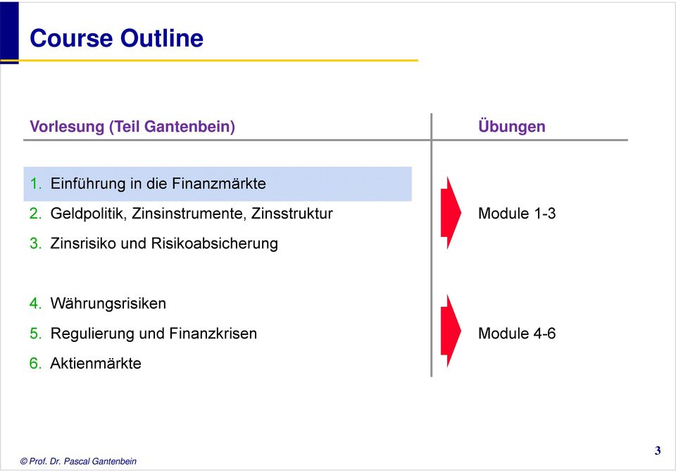 Geldpolitik, Zinsinstrumente, Zinsstruktur Module 1-3 3.
