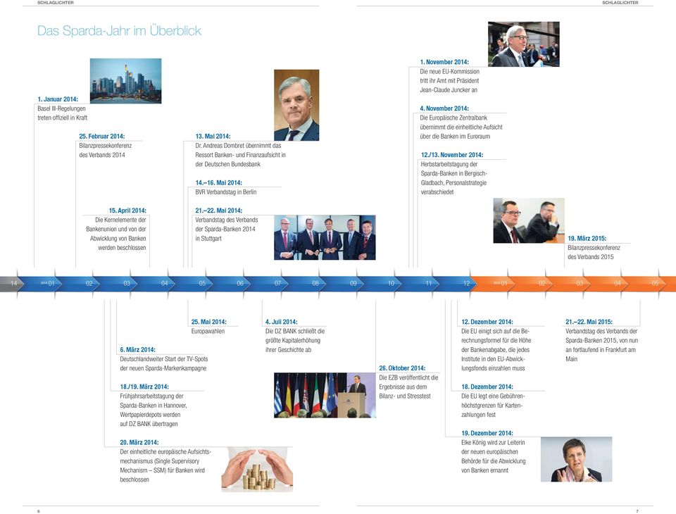 November 2014: Die neue EU-Kommission tritt ihr Amt mit Präsident Jean-Claude Juncker an 4.