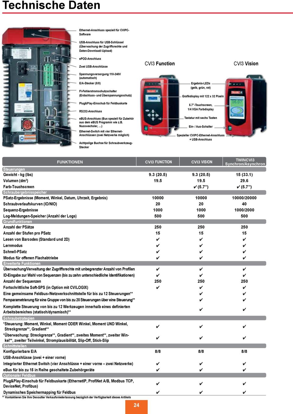 RS232-Anschluss ebu