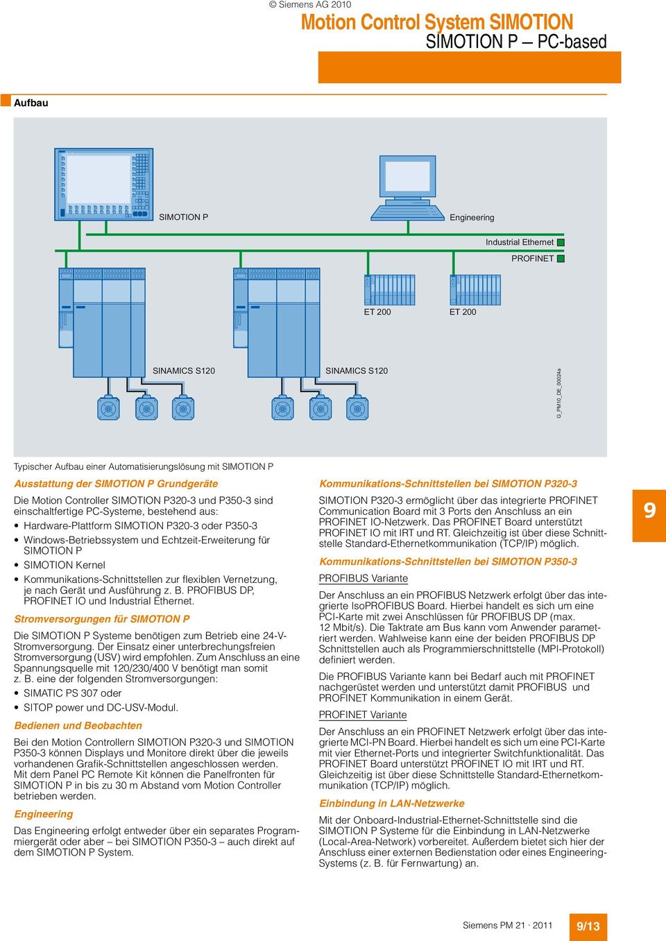 Kommunikations-Schnittstellen zur flexiblen Vernetzung, je nach Gerät und Ausführung z. B. PROFIBUS DP, PROFINET IO und Industrial Ethernet.