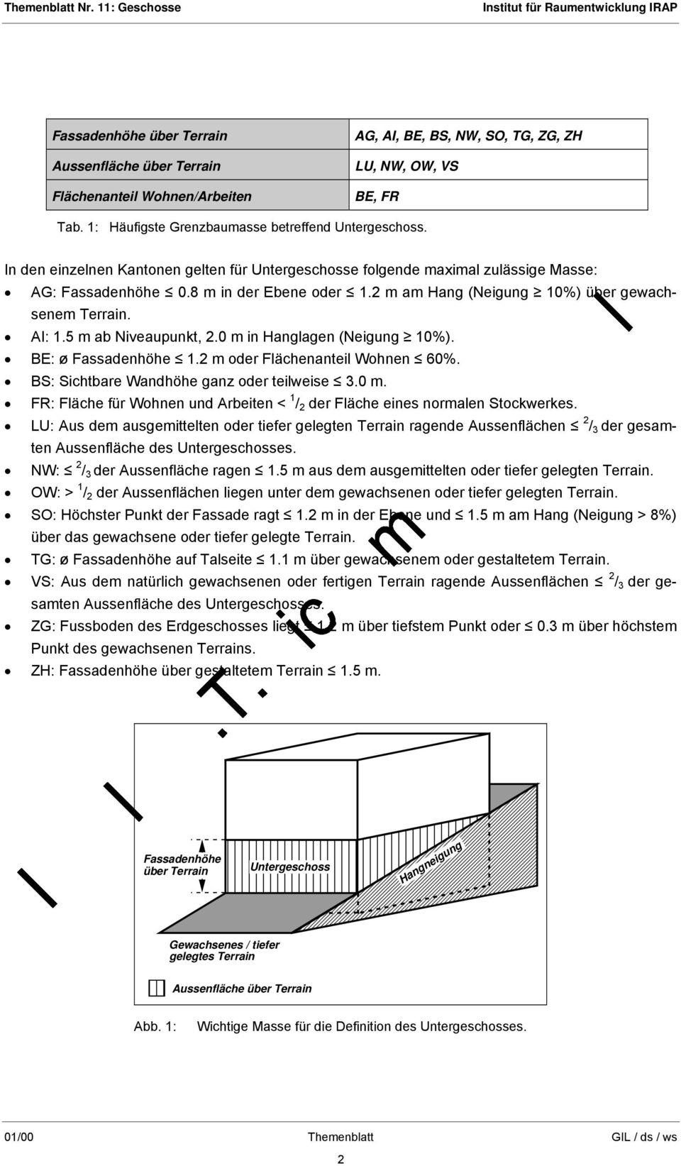 1: Häufigste Grenzbaumasse betreffend Untergeschoss. In den einzelnen Kantonen gelten für Untergeschosse folgende maximal zulässige Masse: AG: Fassadenhöhe 0.8 m in der Ebene oder 1.