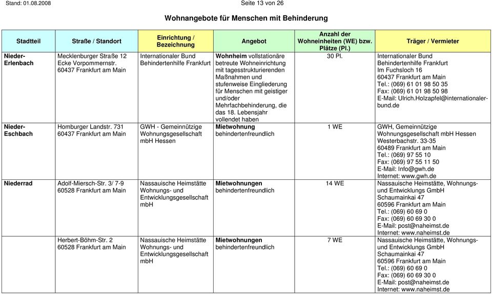 731 60437 Frankfurt am Main Niederrad Adolf-Miersch-Str. 3/ 7-9 60528 Frankfurt am Main Herbert-Böhm-Str.