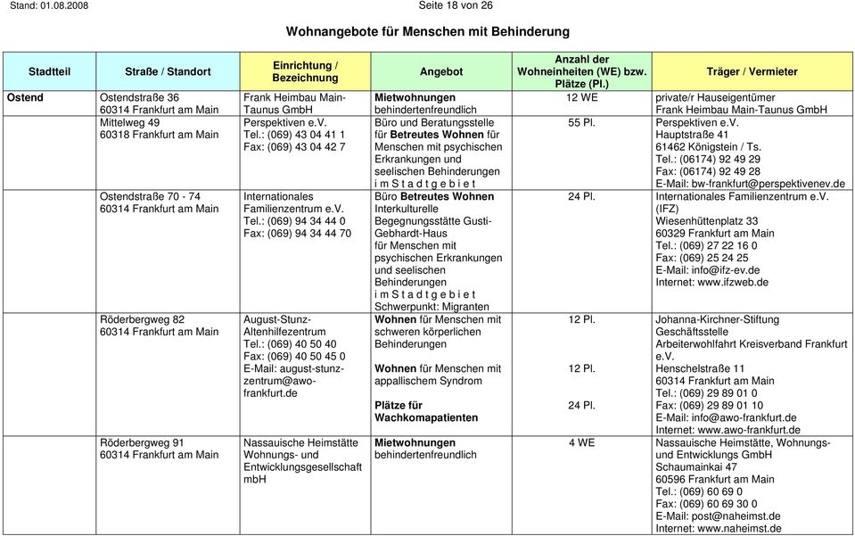 Röderbergweg 91 60314 Frankfurt am Main Frank Heimbau Main- Taunus G Perspektiven e.v. Tel.: (069) 43 04 41 1 Fax: (069) 43 04 42 7 Internationales Familienzentrum e.v. Tel.: (069) 94 34 44 0 Fax: (069) 94 34 44 70 August-Stunz- Altenhilfezentrum Tel.