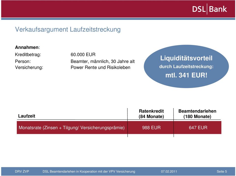 Risikoleben durch Laufzeitstreckung: mtl. 341 EUR!