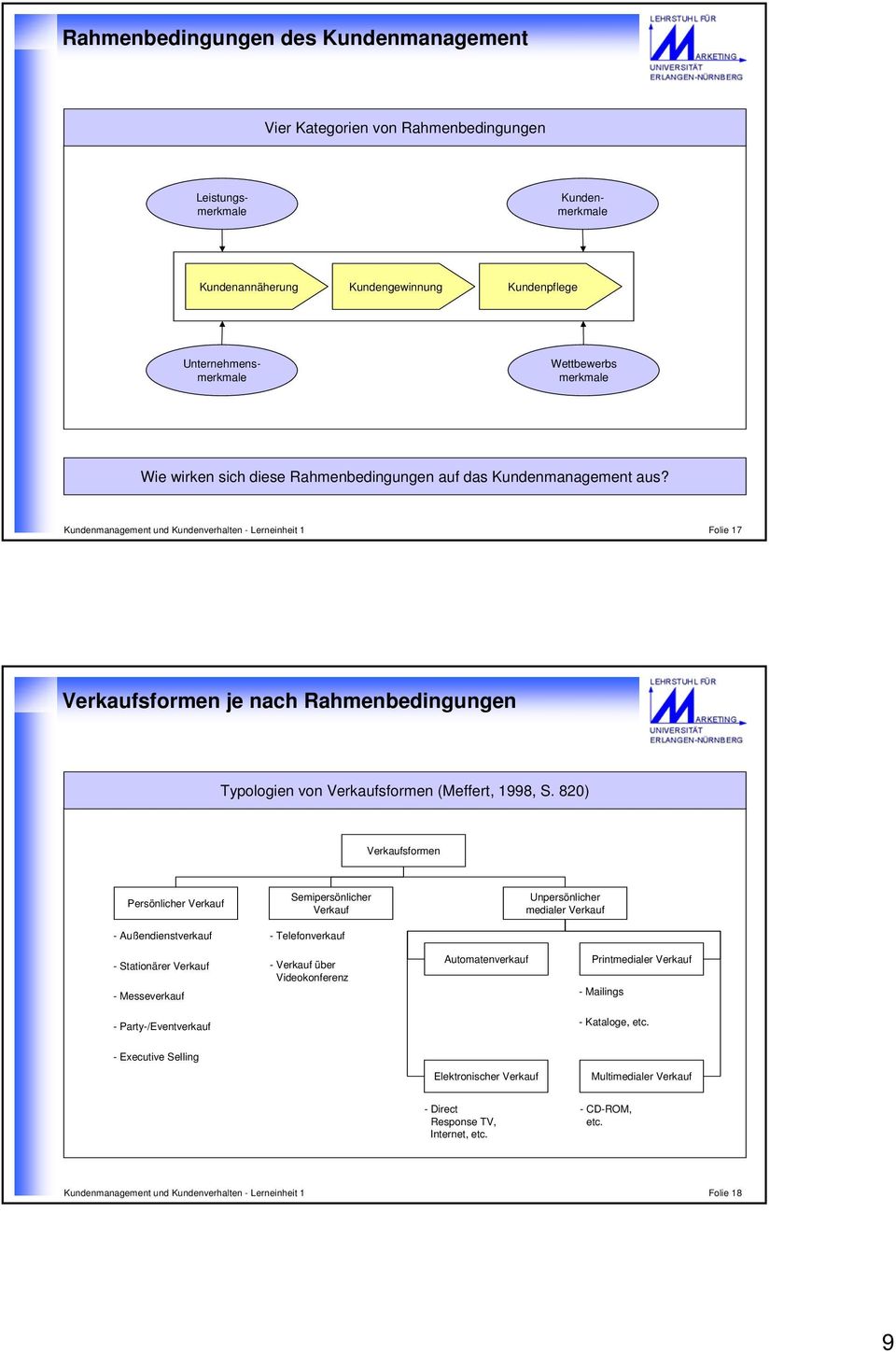 Kundenmanagement und Kundenverhalten - Lerneinheit 1 Folie 17 Verkaufsformen je nach Rahmenbedingungen Typologien von Verkaufsformen (Meffert, 1998, S.
