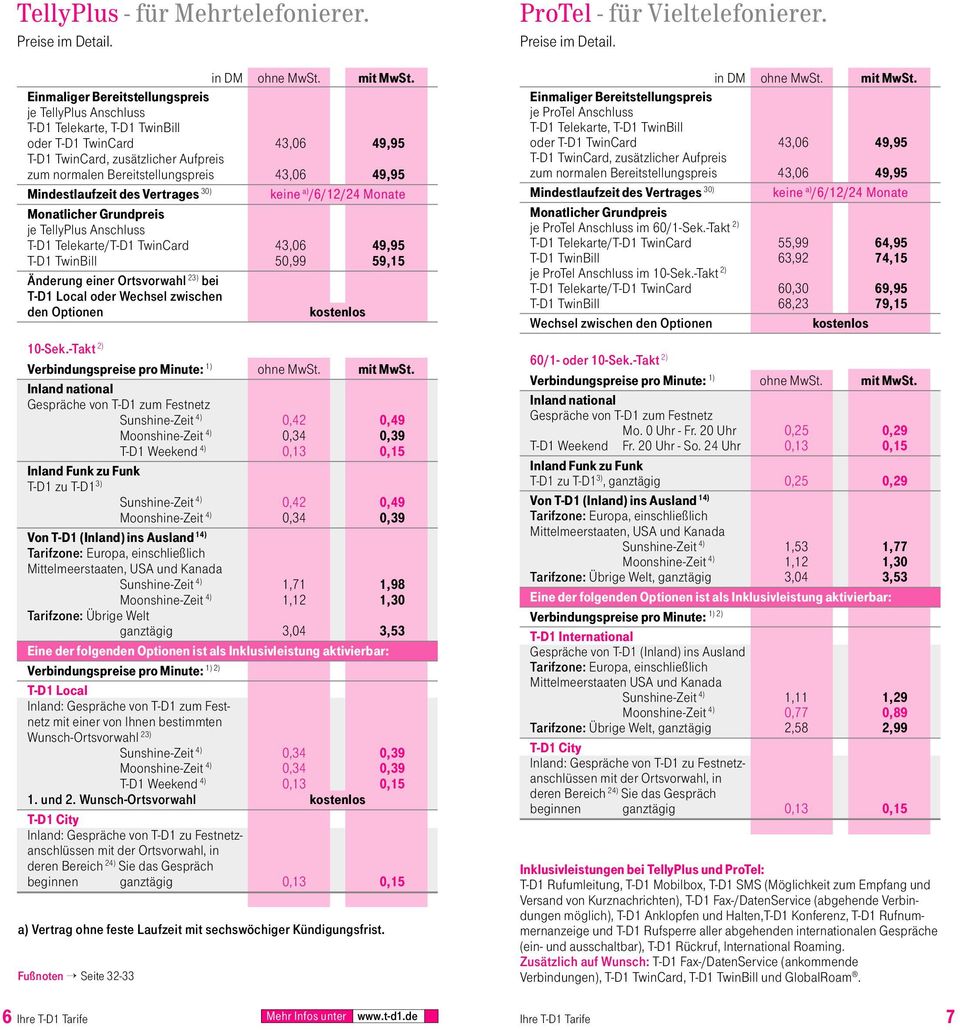 30) keine a) /6/12/24 Monate je TellyPlus Anschluss T-D1 Telekarte/T-D1 TwinCard 43,06 49,95 T-D1 TwinBill 50,99 59,15 Änderung einer Ortsvorwahl 23) bei T-D1 Local oder Wechsel zwischen den Optionen