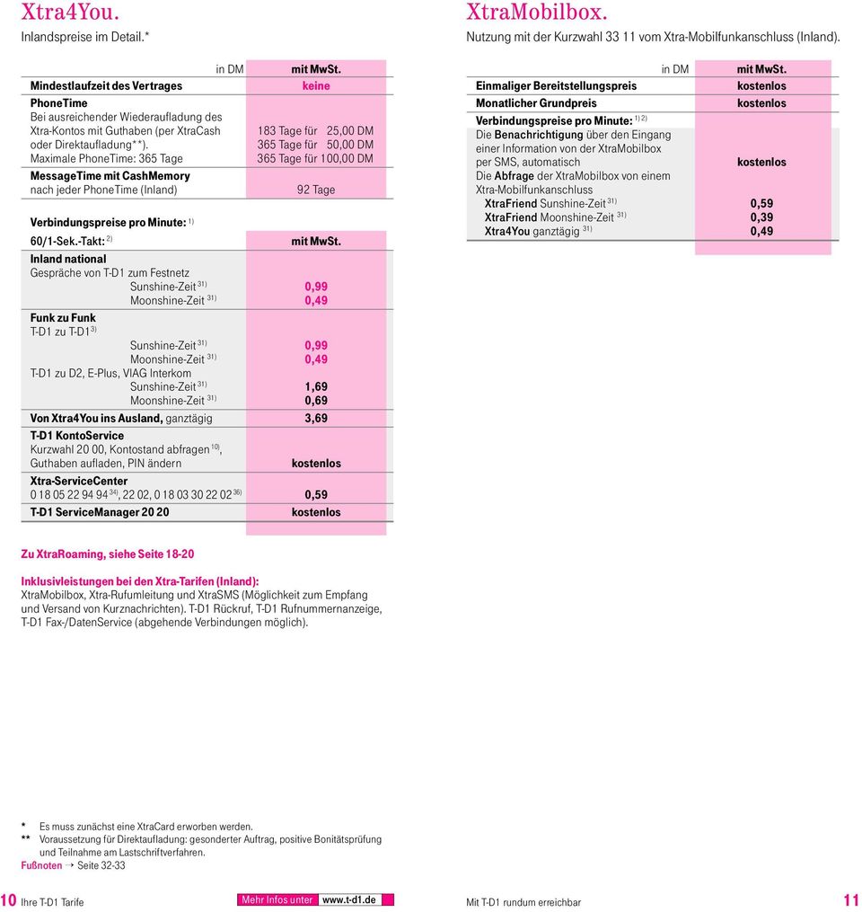 365 Tage für 50,00 DM Maximale PhoneTime: 365 Tage 365 Tage für 100,00 DM MessageTime mit CashMemory nach jeder PhoneTime (Inland) 92 Tage Verbindungspreise pro Minute: 1) 60/1-Sek.