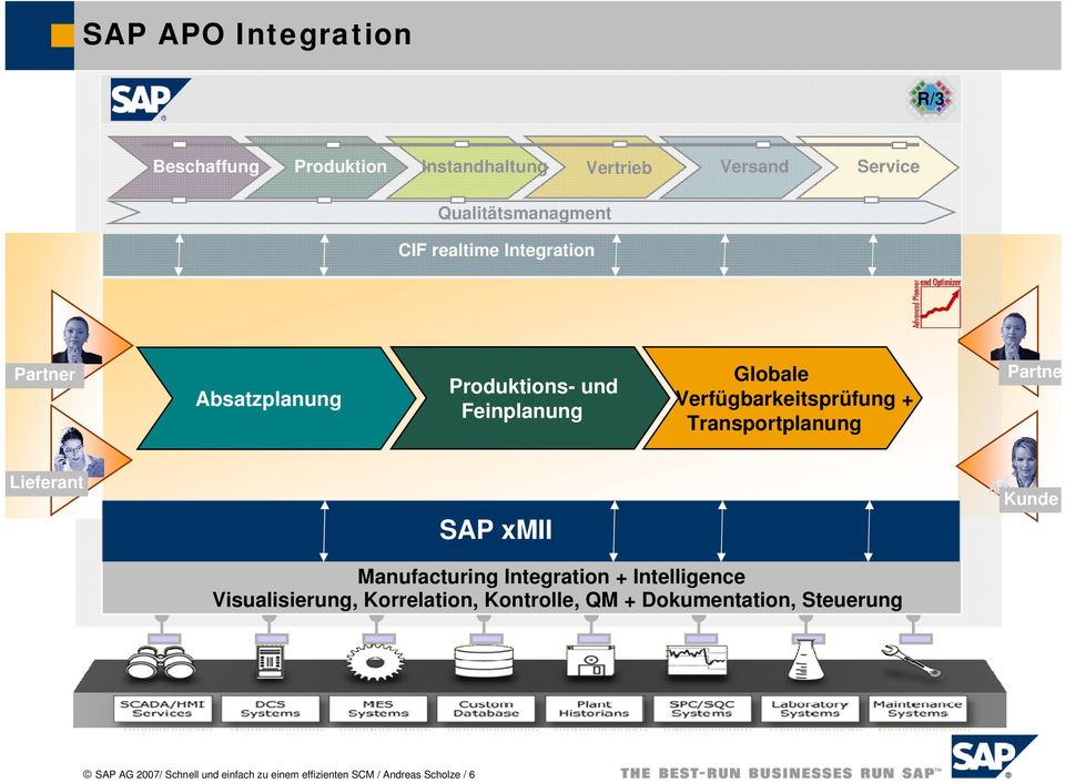 Transportplanung Partne Lieferant SAP xmii Kunde Plant Floor Manufacturing Integration + Intelligence