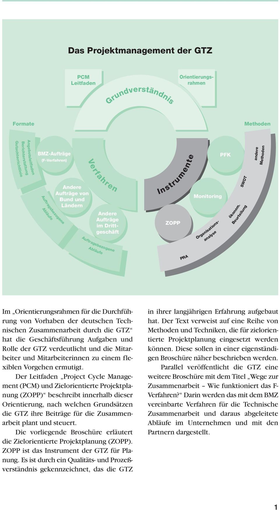 Beurteilung andere Methoden Abläufe PRA Im Orientierungsrahmen für die Durchführung von Vorhaben der deutschen Technischen Zusammenarbeit durch die GTZ hat die Geschäftsführung Aufgaben und Rolle der