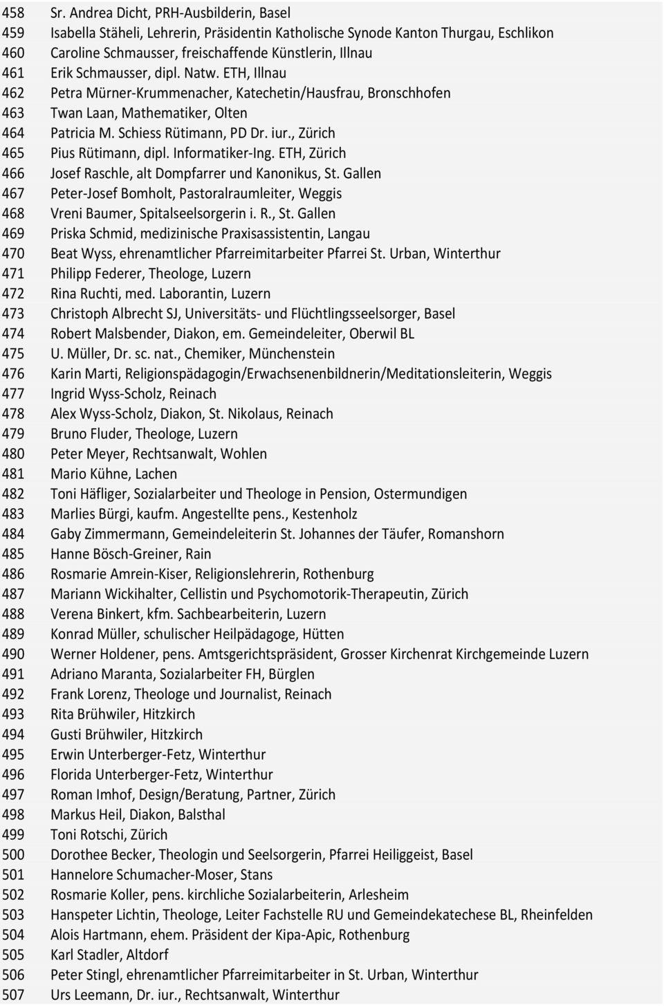 Schmausser, dipl. Natw. ETH, Illnau 462 Petra Mürner- Krummenacher, Katechetin/Hausfrau, Bronschhofen 463 Twan Laan, Mathematiker, Olten 464 Patricia M. Schiess Rütimann, PD Dr. iur.