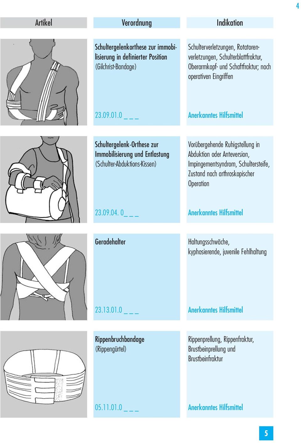 0 _ Schultergelenk-Orthese zur Immobilisierung und Entlastung (Schulter-Abduktions-Kissen) Vorübergehende Ruhigstellung in Abduktion oder Anteversion,