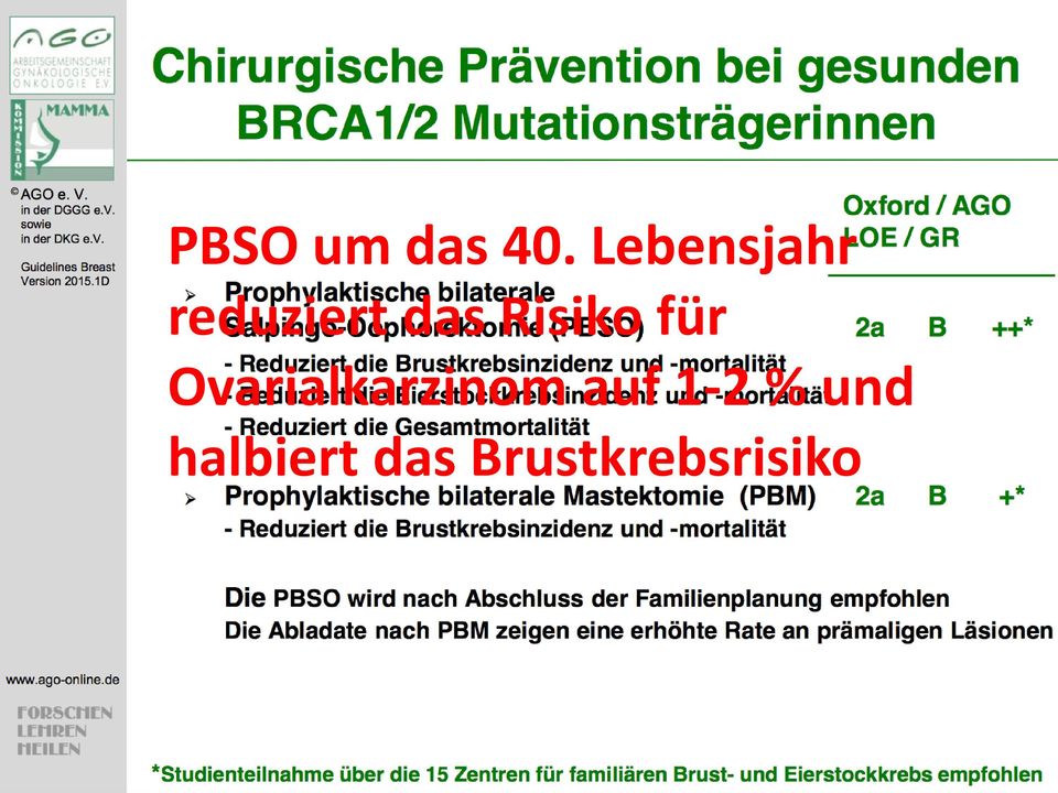 Risiko für Ovarialkarzinom