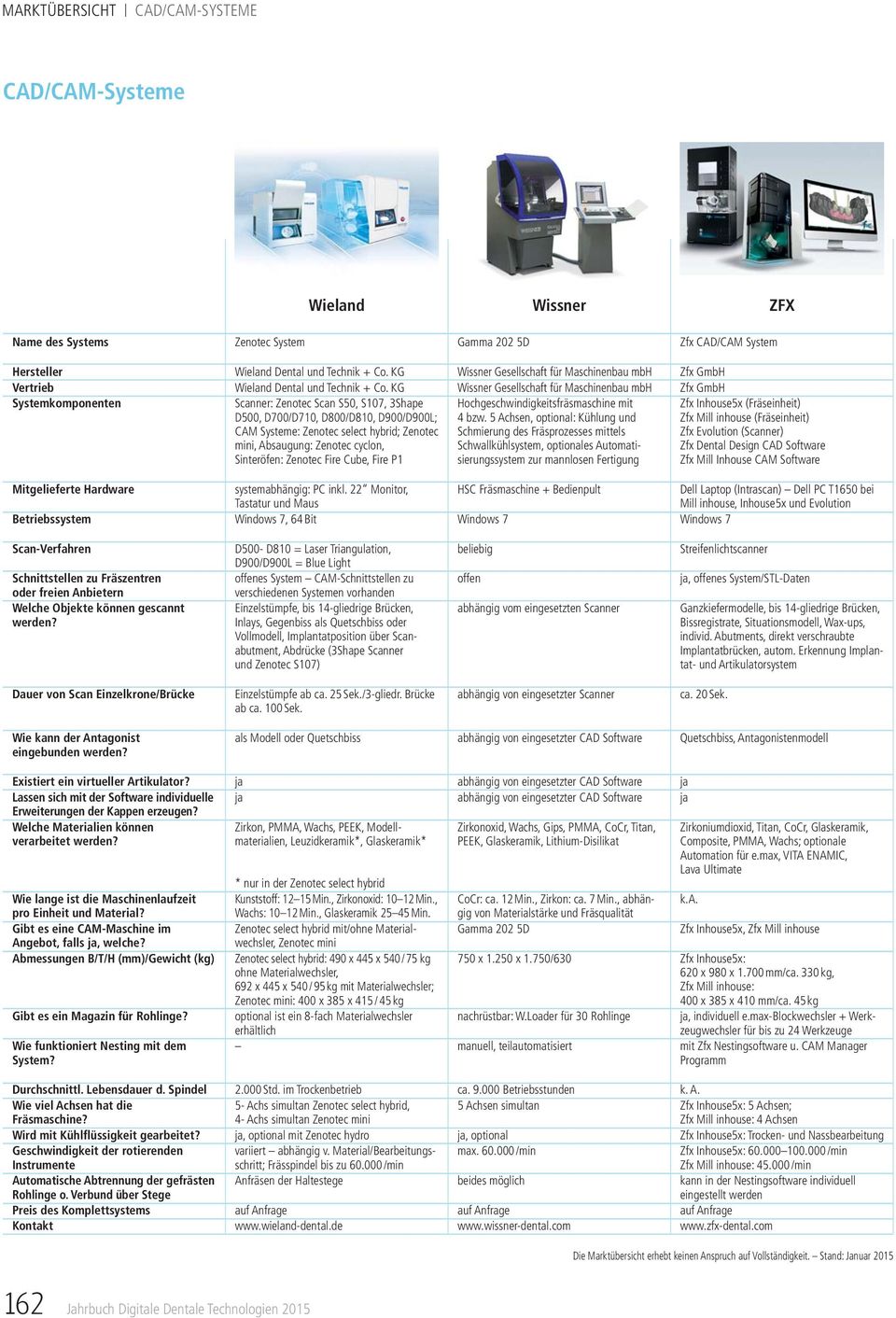 Wissner Gesellschaft für Maschinenbau mbh Wissner Gesellschaft für Maschinenbau mbh Hochgeschwindigkeitsfräsmaschine mit 4 bzw.