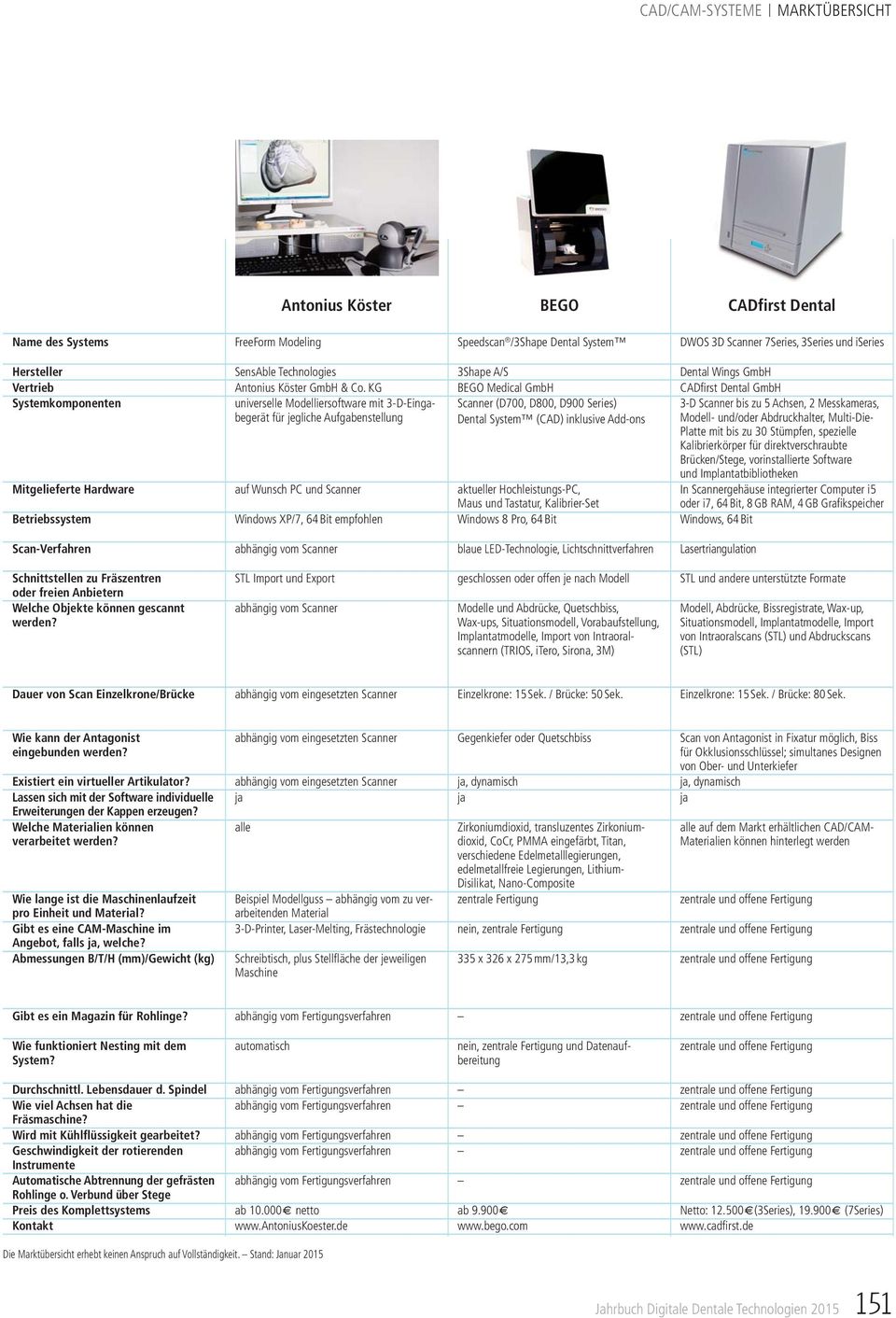 KG universelle Modelliersoftware mit 3-D-Eingabegerät für jegliche Aufgabenstellung auf Wunsch PC und Scanner Windows XP/7, 64 Bit empfohlen 3Shape A/S BEGO Medical GmbH Scanner (D700, D800, D900