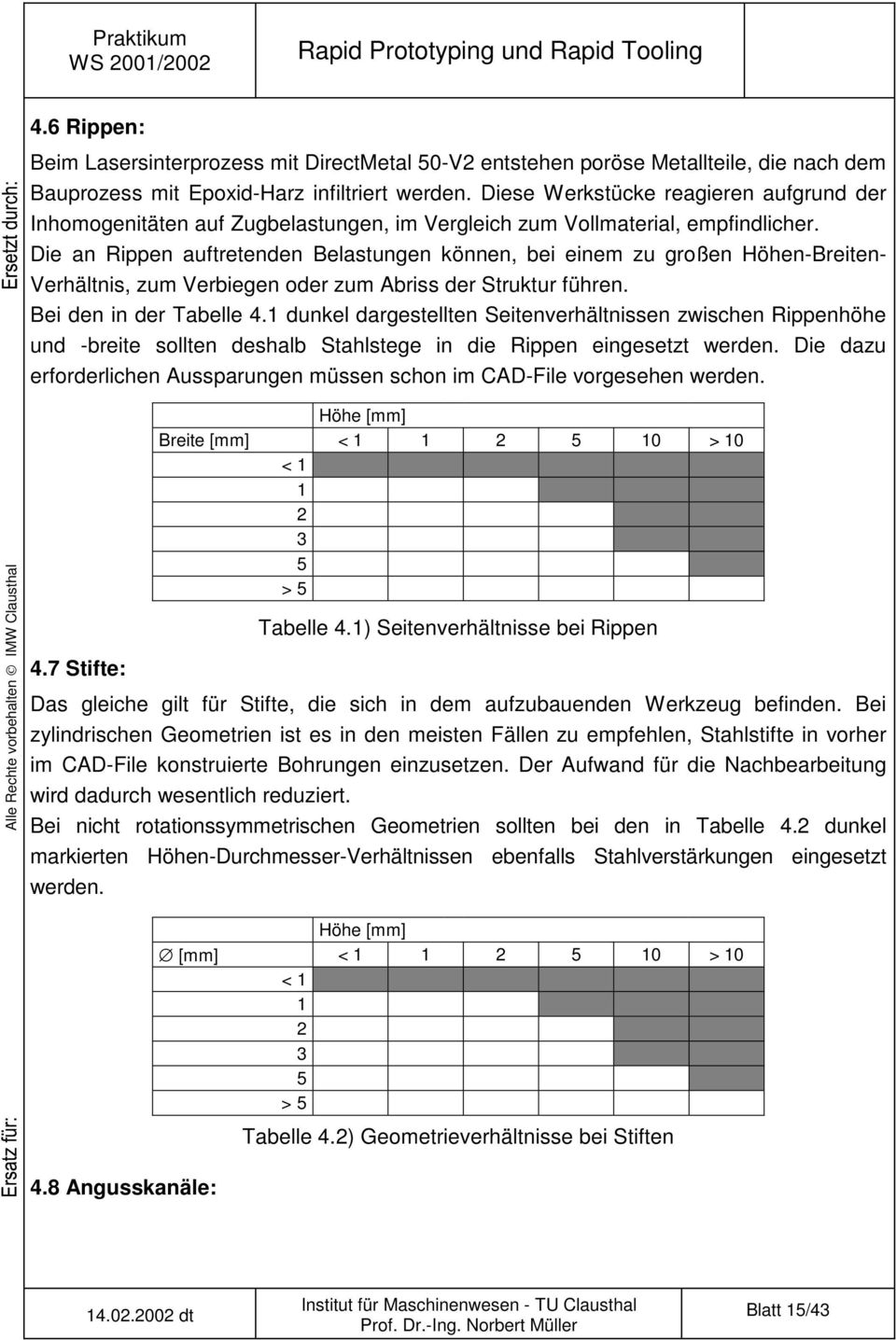 Die an Rippen auftretenden Belastungen können, bei einem zu großen Höhen-Breiten- Verhältnis, zum Verbiegen oder zum Abriss der Struktur führen. Bei den in der Tabelle 4.