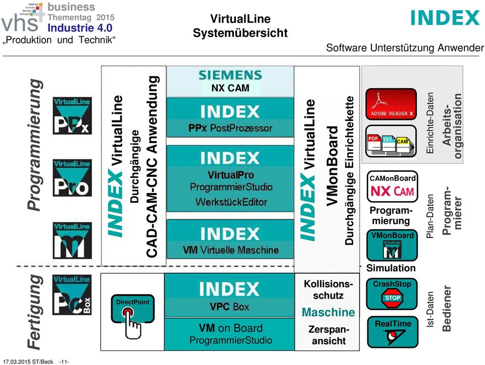 INDEX VMonBoard Durchgängige Einrichtekette DirectPoint Kollisions- schutz Zerspan- ansicht VMonBoard CrashStop