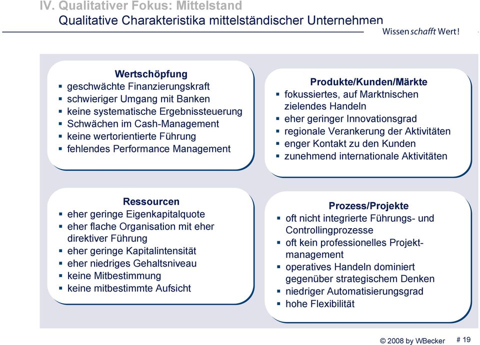 Management Produkte/Kunden/Märkte fokussiertes, auf Marktnischen zielendes Handeln eher geringer Innovationsgrad regionale Verankerung der Aktivitäten enger Kontakt zu den Kunden zunehmend