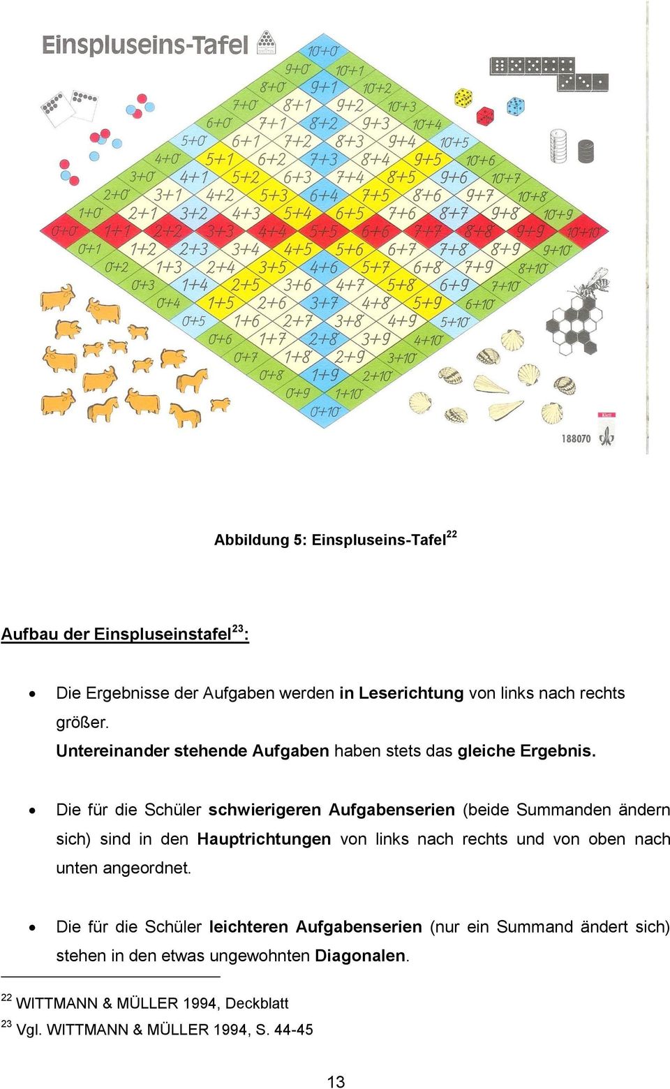 Die für die Schüler schwierigeren Aufgabenserien (beide Summanden ändern sich) sind in den Hauptrichtungen von links nach rechts und von oben