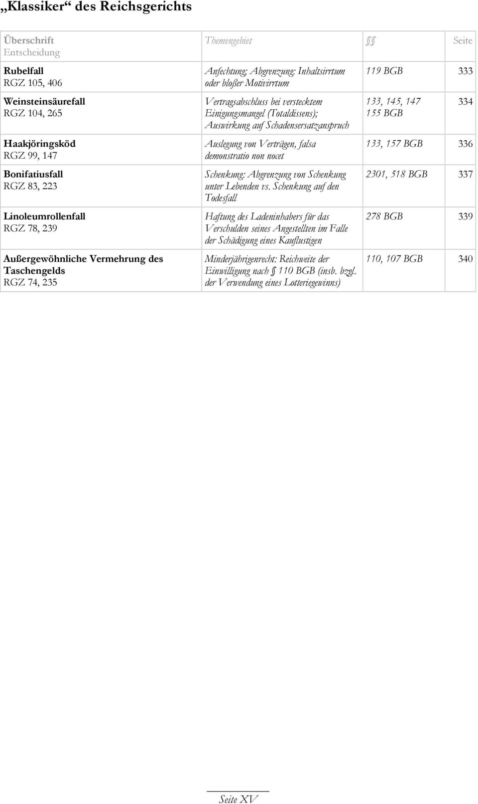 (Totaldissens); Auswirkung auf Schadensersatzanspruch Auslegung von Verträgen, falsa demonstratio non nocet Schenkung: Abgrenzung von Schenkung unter Lebenden vs.