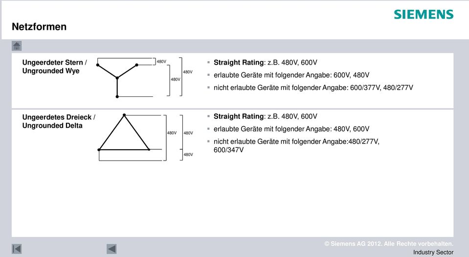 Angabe: 600/377V, 480/277V Ungeerdetes Dreieck / Ungrounded Delta 480V 480V 480V Straight Rating: z.