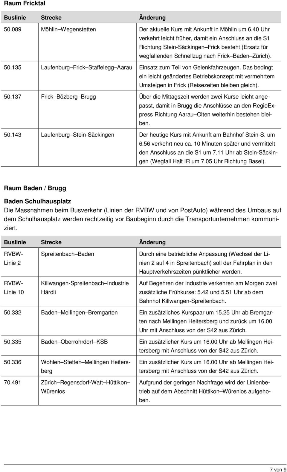 135 Laufenburg Frick Staffelegg Aarau Einsatz zum Teil von Gelenkfahrzeugen. Das bedingt ein leicht geändertes Betriebskonzept mit vermehrtem Umsteigen in Frick (Reisezeiten bleiben gleich). 50.