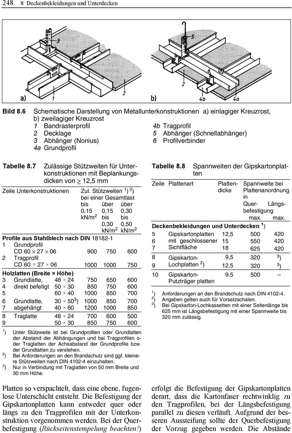 6 Profilverbinder 4a Grundprofil Tabelle 8.7 Zulässige Stützweiten für Unterkonstruktionen mit Beplankungsdicken von > 12,5 mm Zeile Unterkonstruktionen Zul.