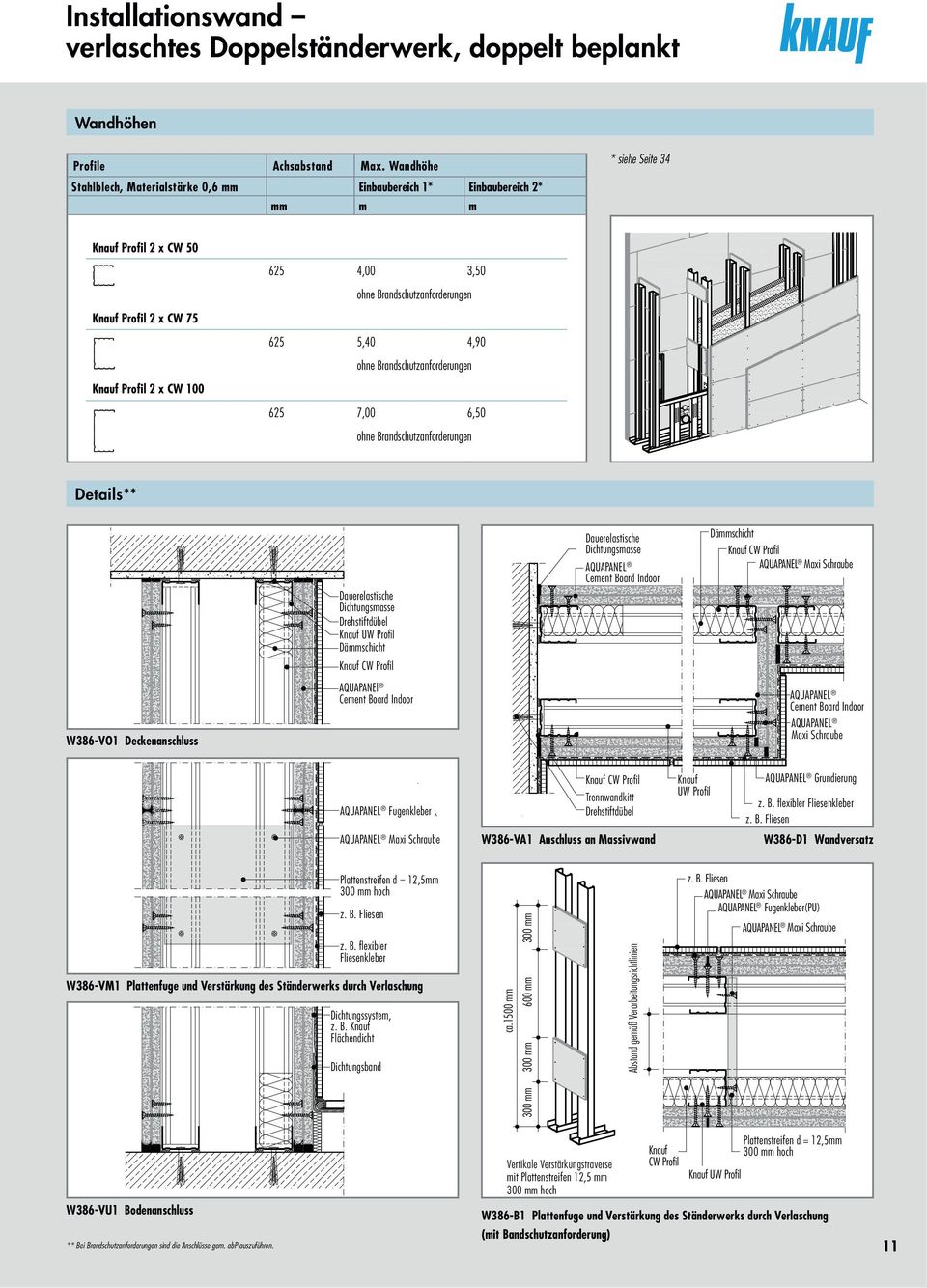 Brandschutzanforderungen 625 5,40 4,90 ohne Brandschutzanforderungen 625 7,00 6,50 ohne Brandschutzanforderungen Details** Dauerelastische Dichtungsmasse Drehstiftdübel Knauf UW Profil Dämmschicht