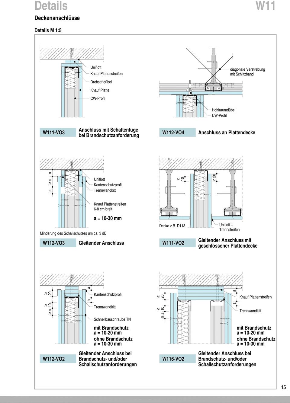 eit Minderung des Schallschutzes um ca. 3 db 