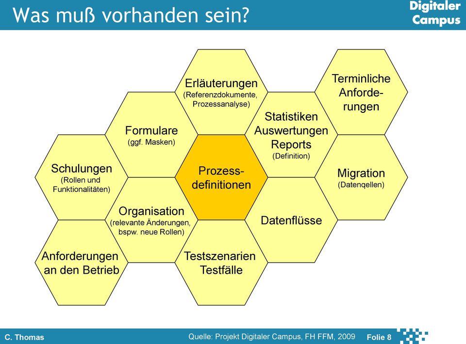 Reports (Definition) Terminliche Anforderungen Migration (Datenqellen) Organisation (relevante Änderungen,