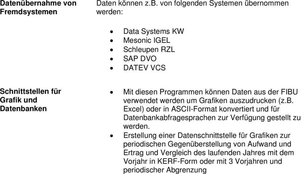 von folgenden Systemen übernommen werden: Data Systems KW Mesonic IGEL Schleupen RZL SAP DVO DATEV VCS Schnittstellen für Grafik und Datenbanken Mit