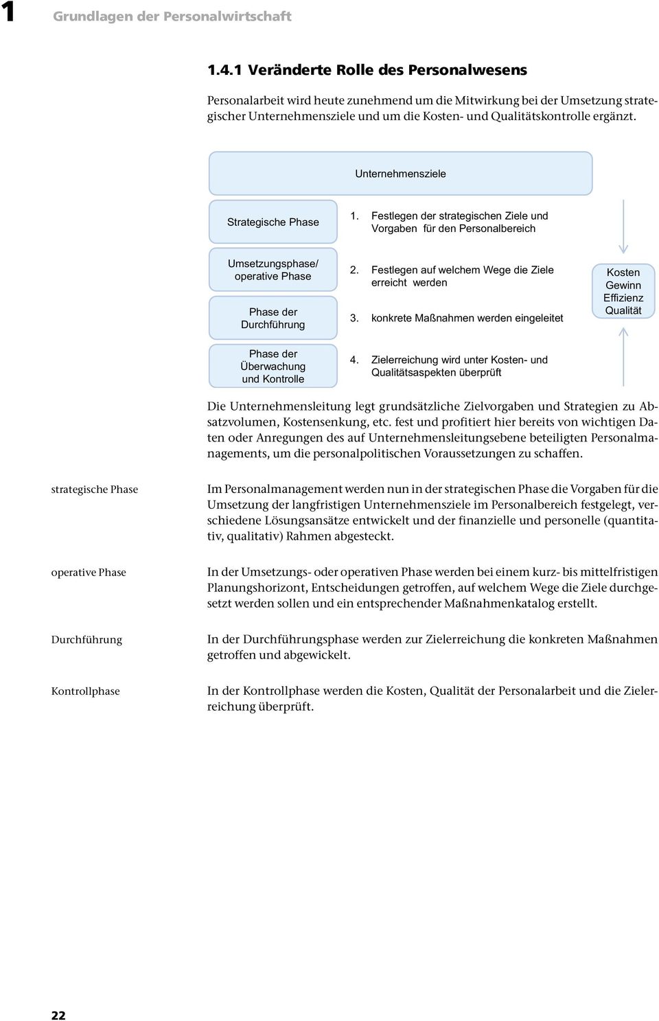 Unternehmensziele Strategische Phase 1. Festlegen der strategischen Ziele und Vorgaben für den Personalbereich Umsetzungsphase/ operative Phase Phase der Durchführung 2.