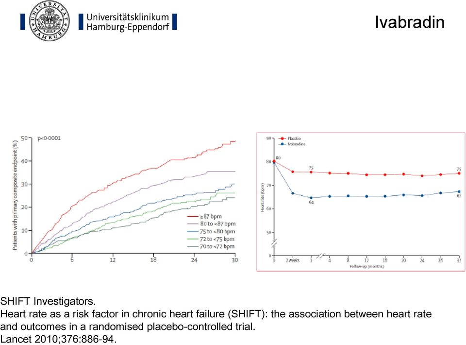 failure (SHIFT): the association between heart rate