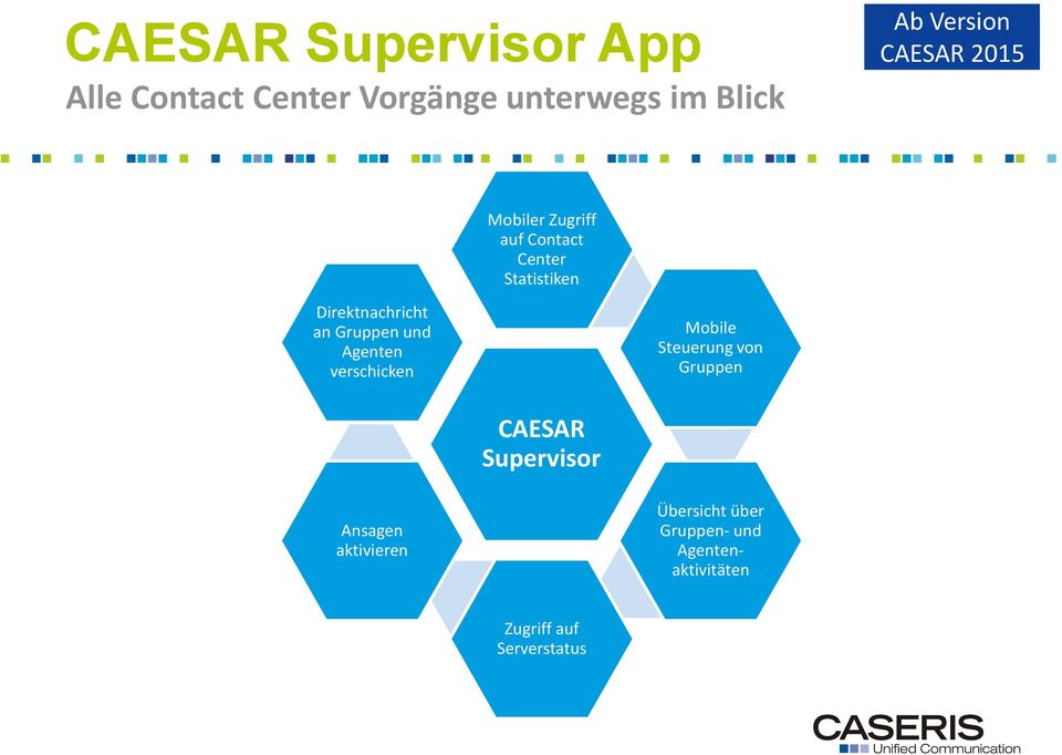 und Agenten verschicken Mobile Steuerung von Gruppen CAESAR Supervisor