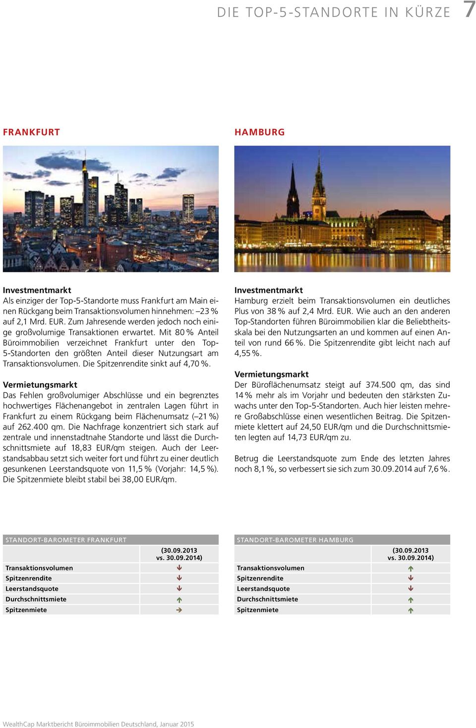 Mit 80 % Anteil Büroimmobilien verzeichnet Frankfurt unter den Top- 5-Standorten den größten Anteil dieser Nutzungsart am Transaktionsvolumen. Die Spitzenrendite sinkt auf 4,70 %.