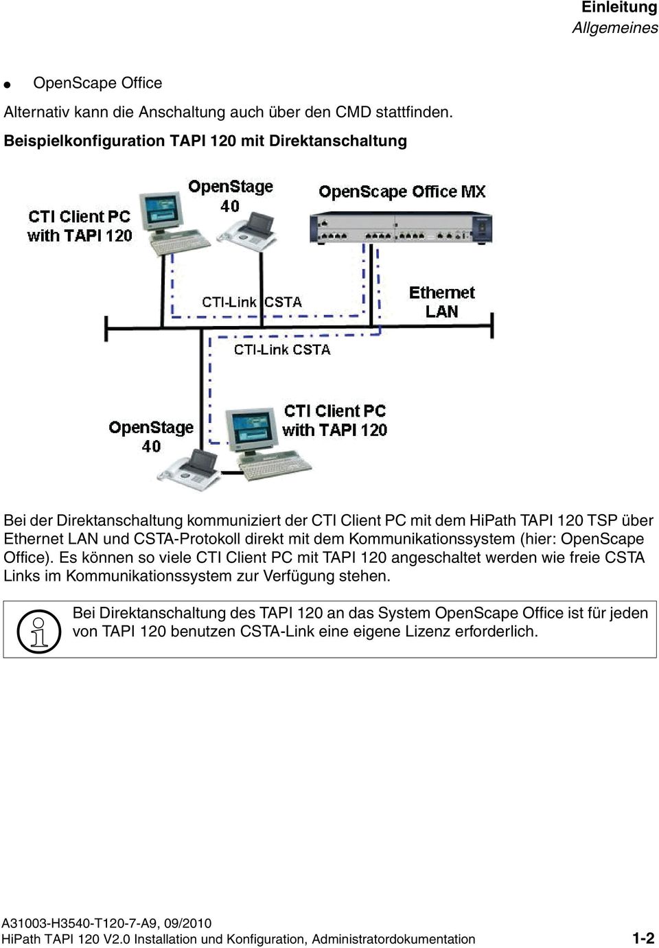 dem Kommunikationssystem (hier: OpenScape Office). Es können so viele CTI Client PC mit TAPI 120 angeschaltet werden wie freie CSTA Links im Kommunikationssystem zur Verfügung stehen.