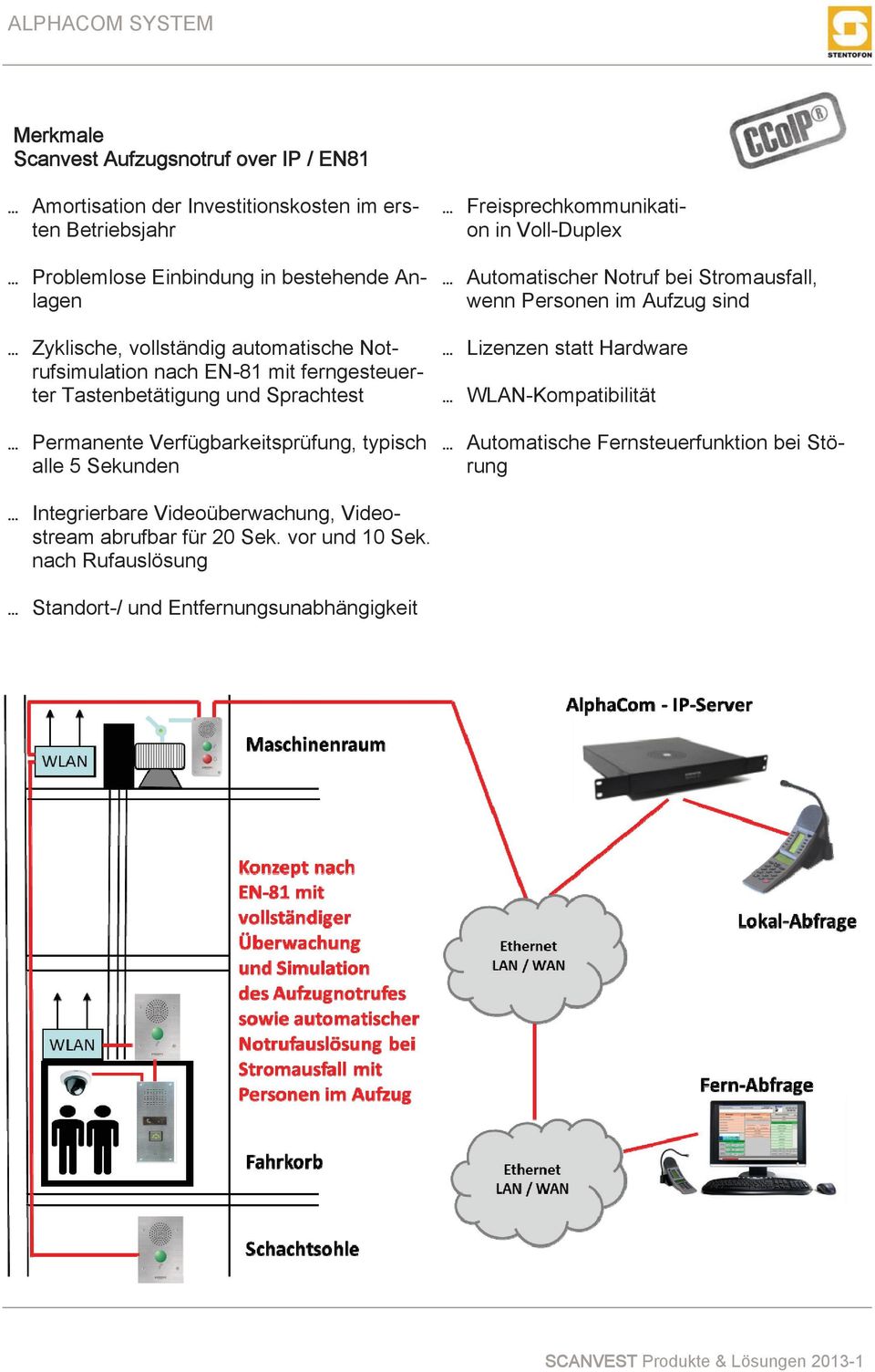 Freisprechkommunikation in Voll-Duplex Automatischer Notruf bei Stromausfall, wenn Personen im Aufzug sind Lizenzen statt Hardware WLAN-Kompatibilität Automatische