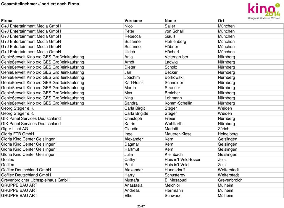 Genießerwelt Kino c/o GES Großeinkaufsring Arndt Ladwig Nürnberg Genießerwelt Kino c/o GES Großeinkaufsring Dieter Scholz Nürnberg Genießerwelt Kino c/o GES Großeinkaufsring Jan Becker Nürnberg