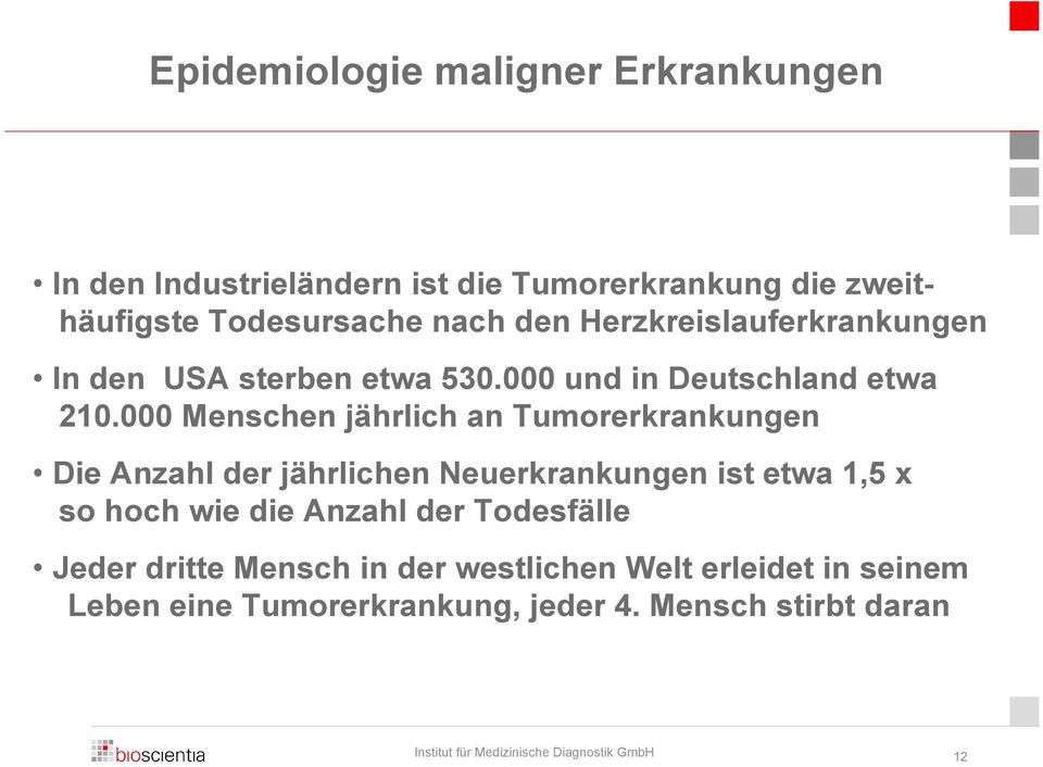 000 Menschen jährlich an Tumorerkrankungen Die Anzahl der jährlichen Neuerkrankungen ist etwa 1,5 x so hoch wie die