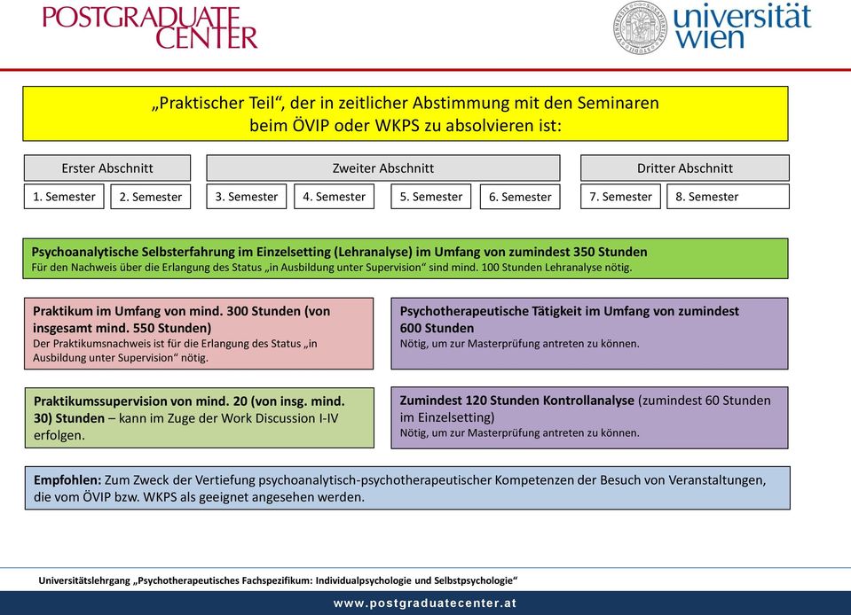 Semester Psychoanalytische Selbsterfahrung im Einzelsetting (Lehranalyse) im Umfang von zumindest 350 Stunden Für den Nachweis über die Erlangung des Status in Ausbildung unter Supervision sind mind.