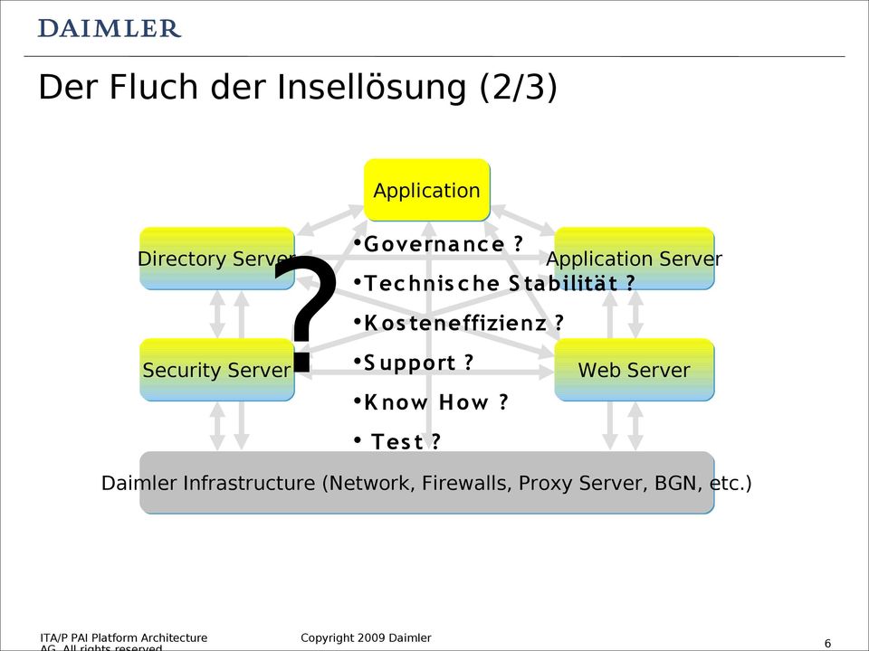 K os teneffizienz? Security Server S upport? Web Server K now H ow?