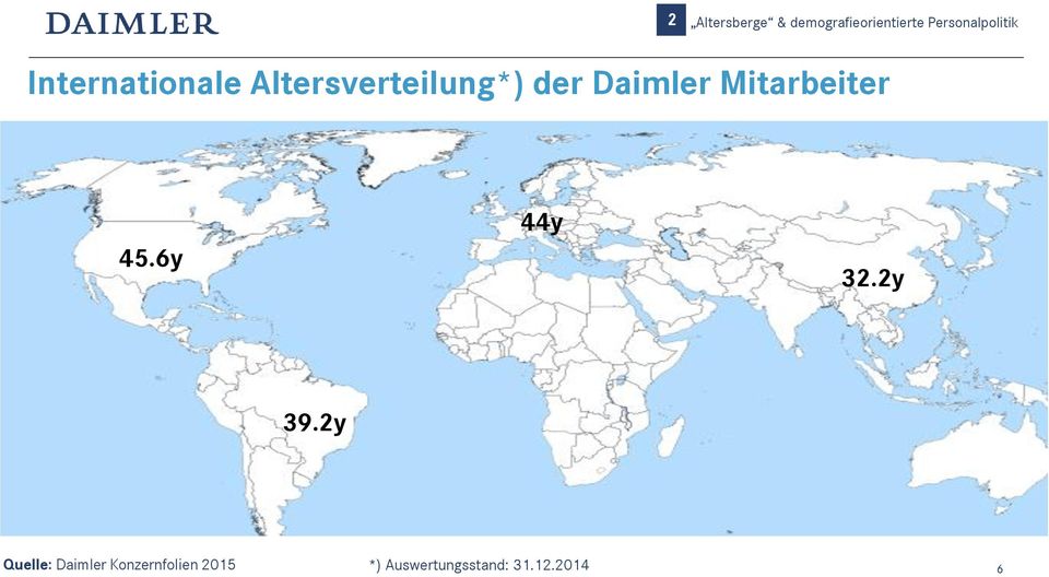 der Daimler Mitarbeiter 45.6y 44y 32.2y 39.
