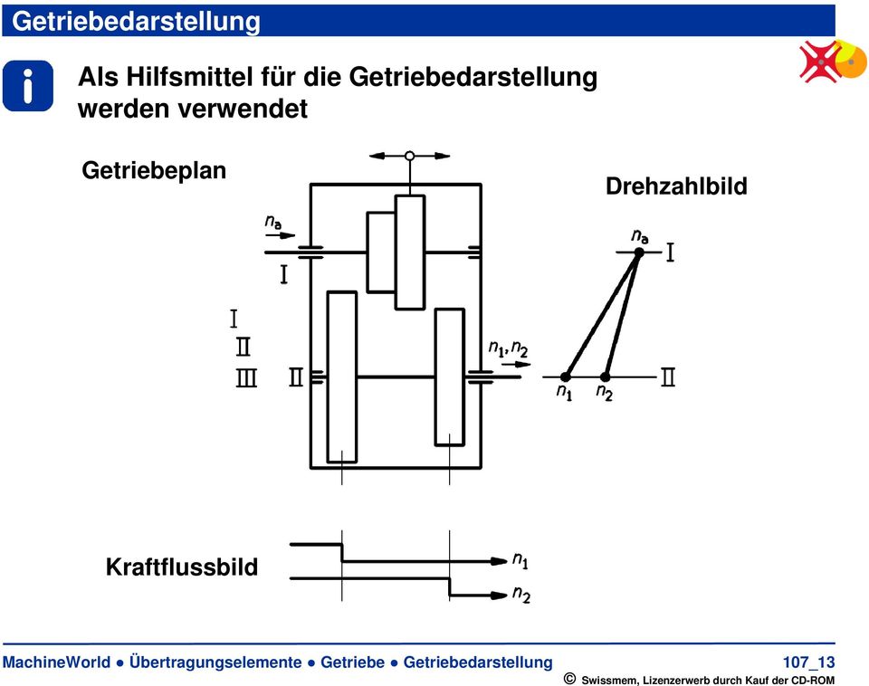 Getriebeplan Drehzahlbild Kraftflussbild