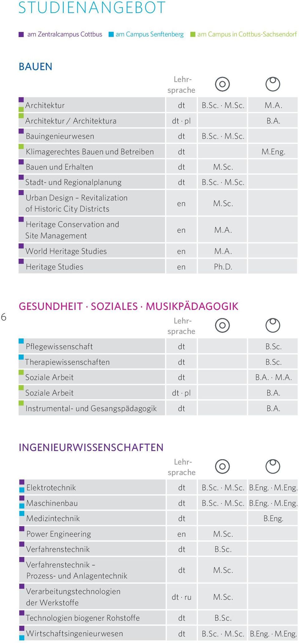 World Heritage Studies en M.A. Heritage Studies en Ph.D. 6 GESUNDHEIT SOZIALES MUSIKPÄDAGOGIK Pflegewissenschaft dt B.Sc. Therapiewissenschaften dt B.Sc. Soziale Arbeit dt B.A. M.A. Soziale Arbeit dt pl B.