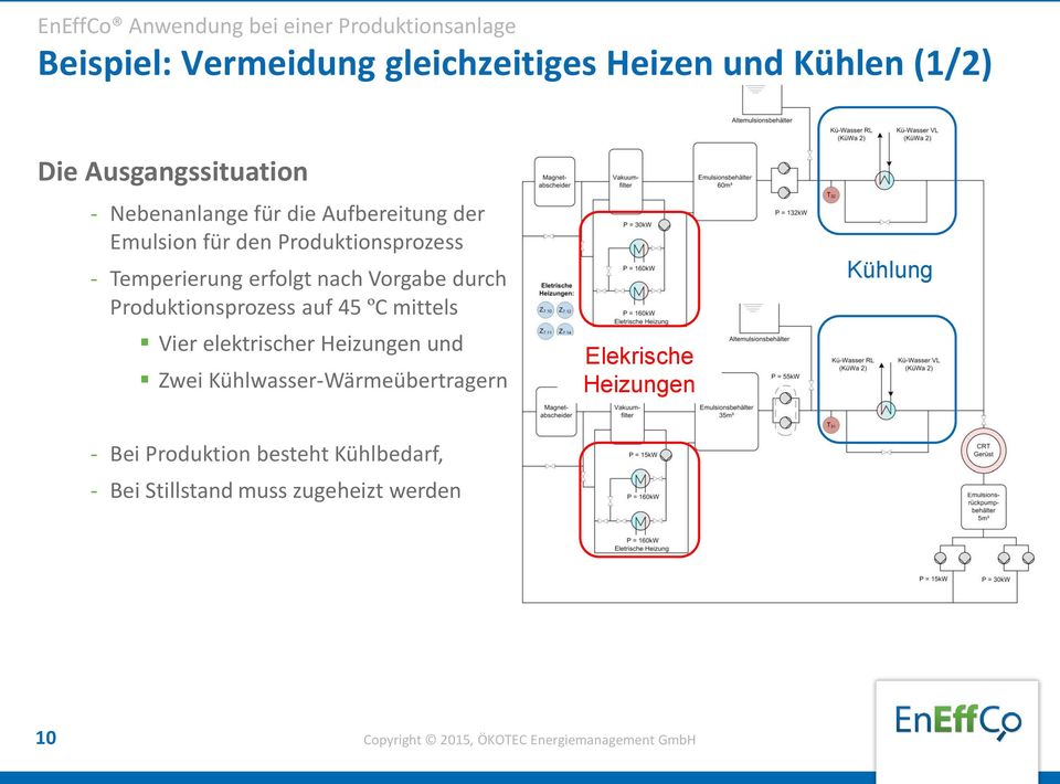 erfolgt nach Vorgabe durch Produktionsprozess auf 45 ºC mittels Vier elektrischer Heizungen und Zwei