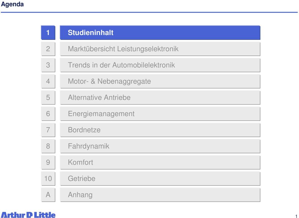 Automobilelektronik Motor- & Nebenaggregate Alternative