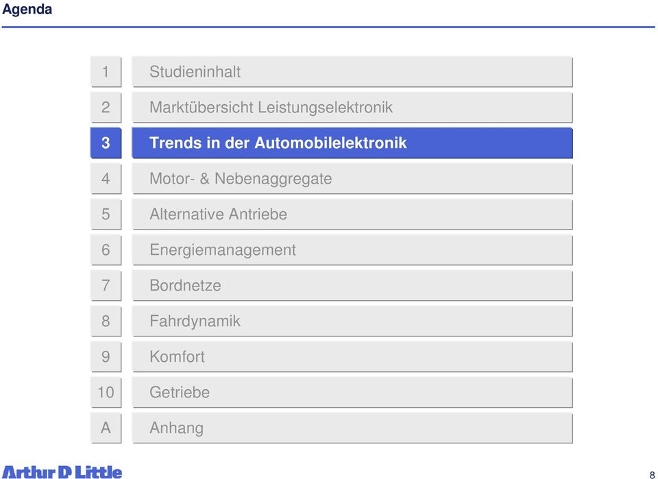 Automobilelektronik Motor- & Nebenaggregate Alternative